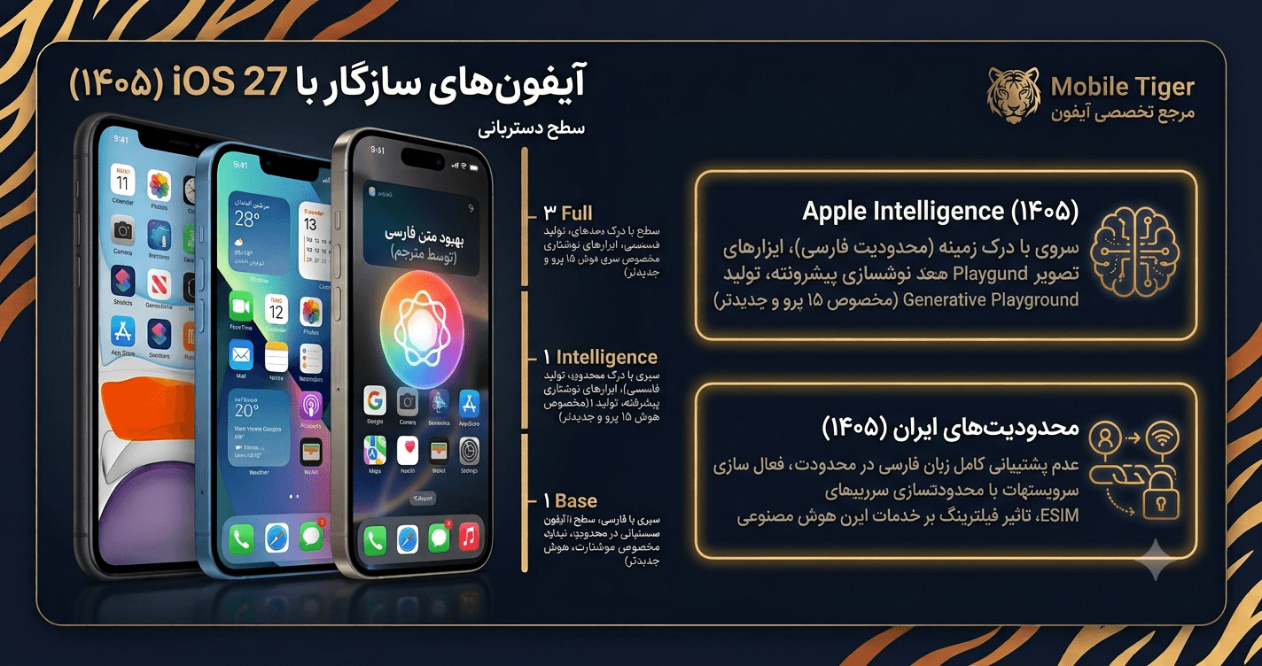 کدام آیفونها iOS 26 و iOS 27 را میگیرند؟ لیست کامل + محدودیتهای ایران