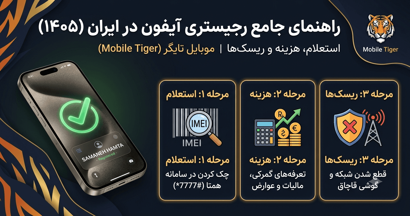 رجیستری آیفون در ایران: راهنمای کامل ۱۴۰۵ (استعلام، هزینه، ریسکها)